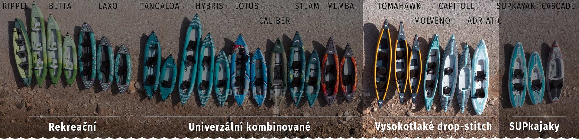 Nafukovací kajaky - vysokotlaké Drop-stitch