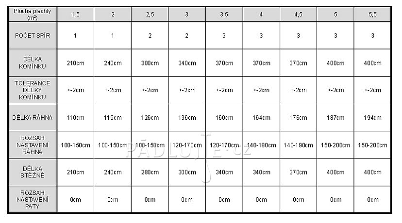 Plachta F2 CHECKER RIG včetně kloubu - oplachtění pro paddleboardy