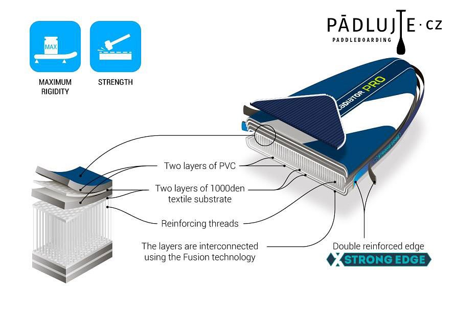 GLADIATOR PRO s pádlem - nafukovací paddleboard