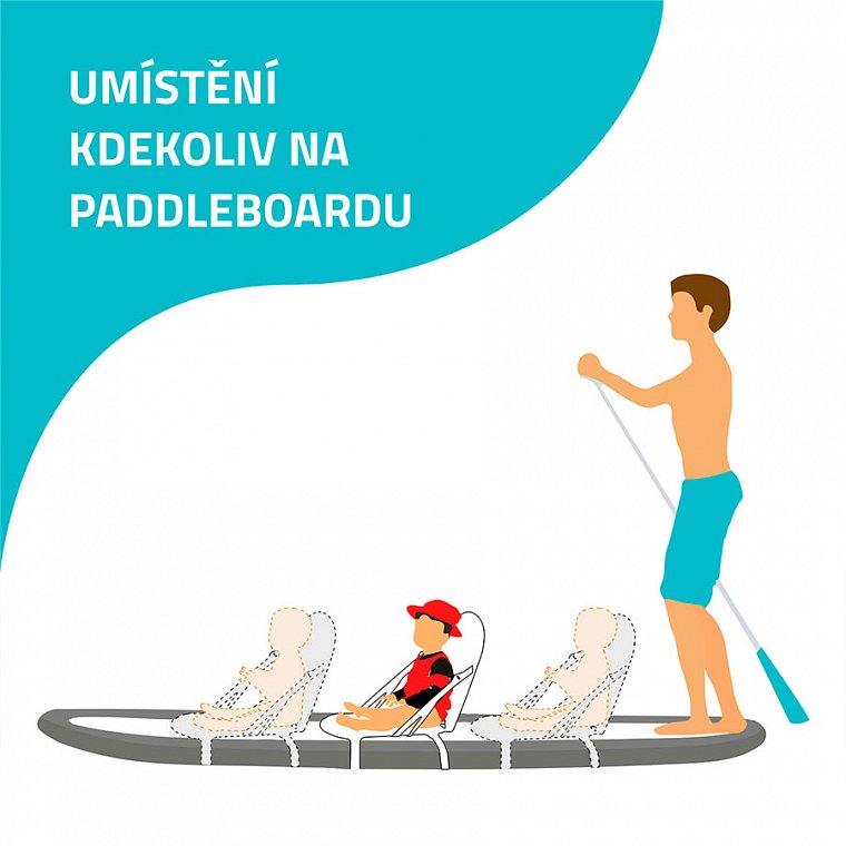 YATE Kajaková sedačka k paddleboardu - pro uchycení bez oček