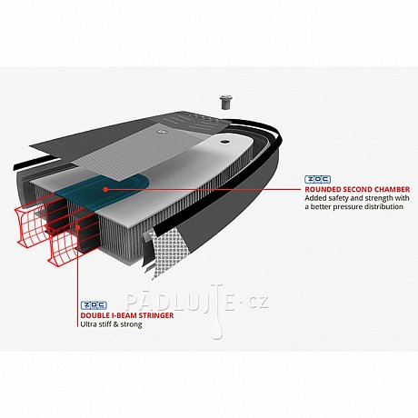 Paddleboard STARBOARD iGO ZEN 11'2 x 31'' x 5.5'' - nafukovací